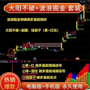 大阳不破主图指标 波浪掘金附图短线神器买卖点指标选股战法炒股