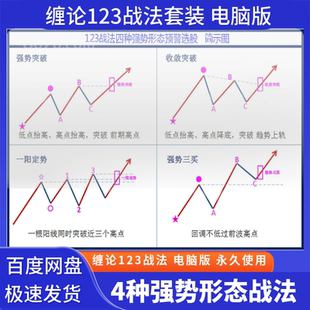 缠论123战法趋势波段高低波浪理论 形态结构分析战法 缠论等常用