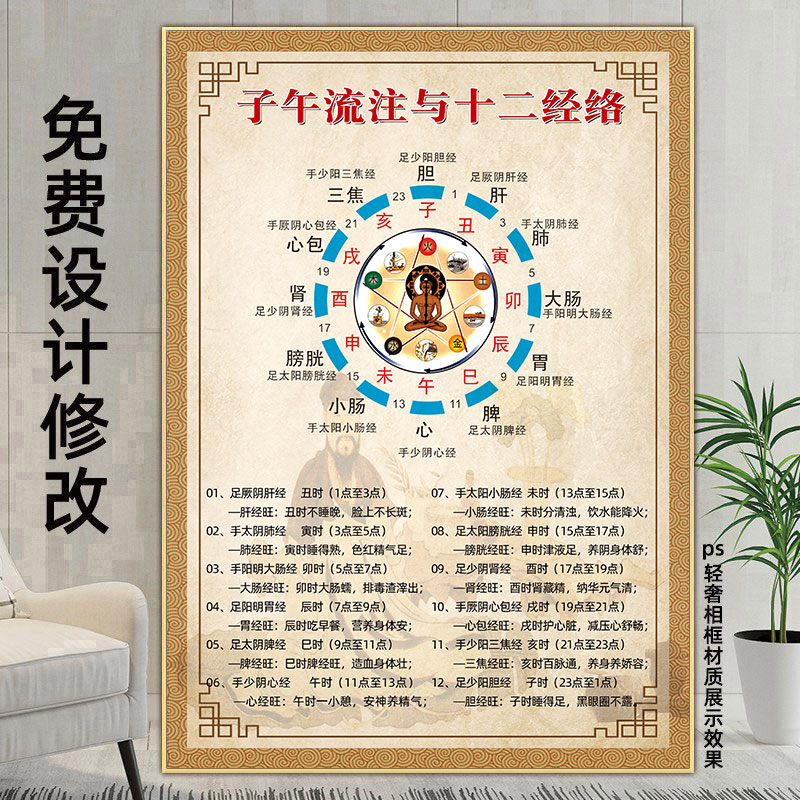 子午流注挂图十二时辰养生对照图