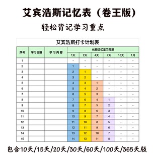 艾宾浩斯遗忘曲线记忆表格备考学习计划表（含10-2200天）