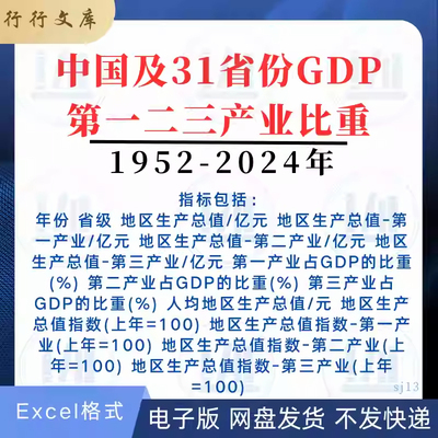 1952-2024全国+31省级省份GDP人均一二三产业占比重生产总值数据