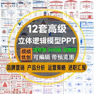 高级感立体PPT模板逻辑架构品牌产品分析运营模型工作述职汇报告