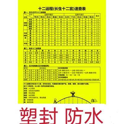 十二运程长生十二宫速查表五行生克十二地支生旺死绝表十天干生旺