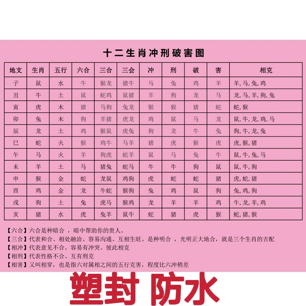 十二生肖相生相克相冲刑破害三会六合三合图十二时辰表六十甲子表