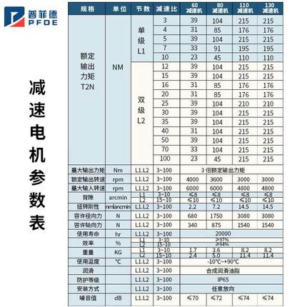 全新高精密行星减速机配步进5786伺服电机8090齿轮减速器100-750W