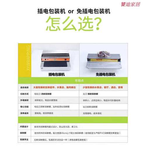 TLXT保鲜膜切割器自动半自动水果保鲜膜打包机超市蔬菜包装机快速