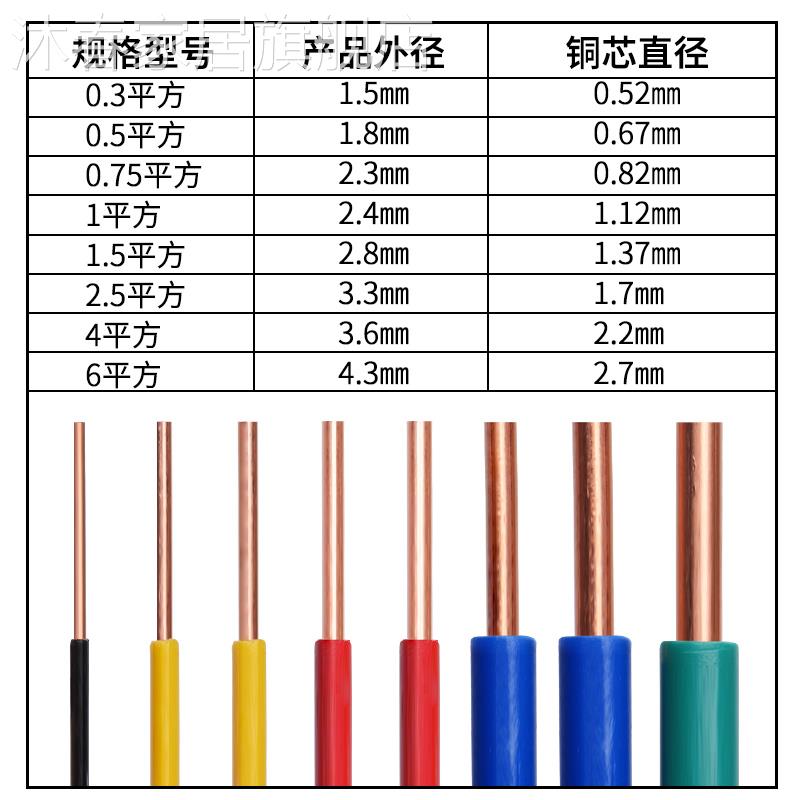 电线电缆BV线0.5 0.75 1.5 2.5 1平方国标家用铜线单芯沐