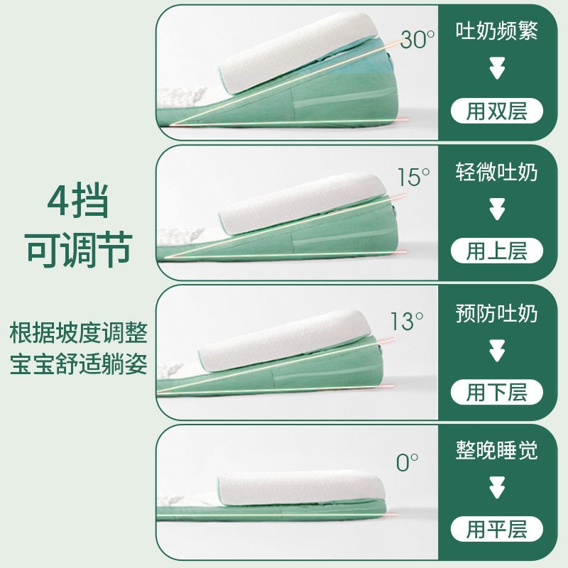 母乳躺喂神器枕婴儿斜坡枕斜坡垫防溢呛奶躺喂奶床中床宝宝枕头