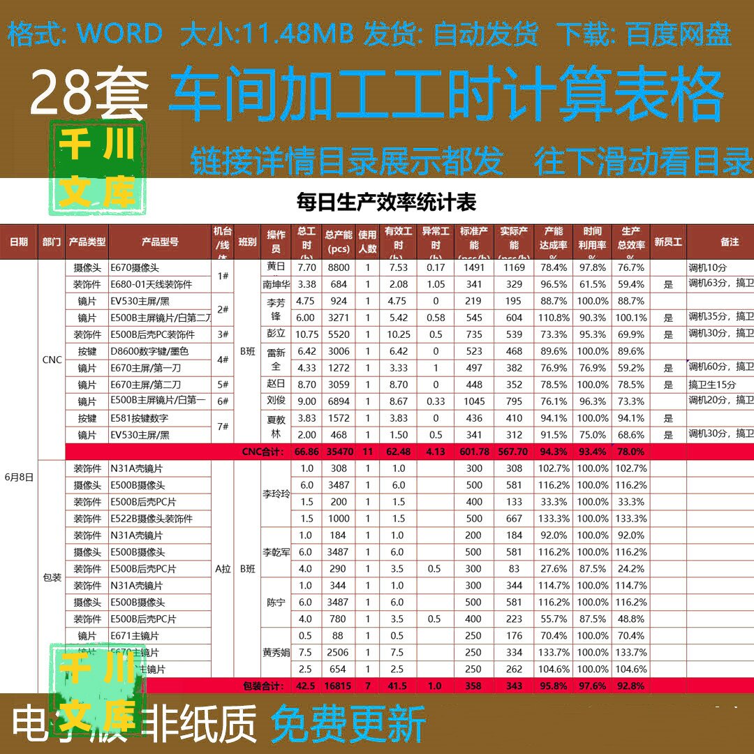 车间加工工时计算excel表格模版铣床标准工时定额车工时定额核算