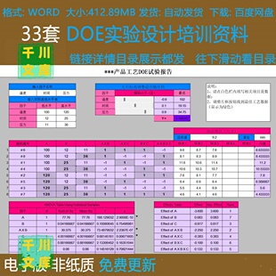 DOE实验设计培训资料DOE分析模板公式误删实验设计应用实例分析