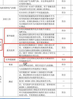 广元宏红光650nm纳米照射伤口愈合抑制炎症缓解疼痛创伤快速愈合