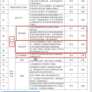 广元宏红光650nm纳米照射伤口愈合抑制炎症缓解疼痛创伤快速愈合
