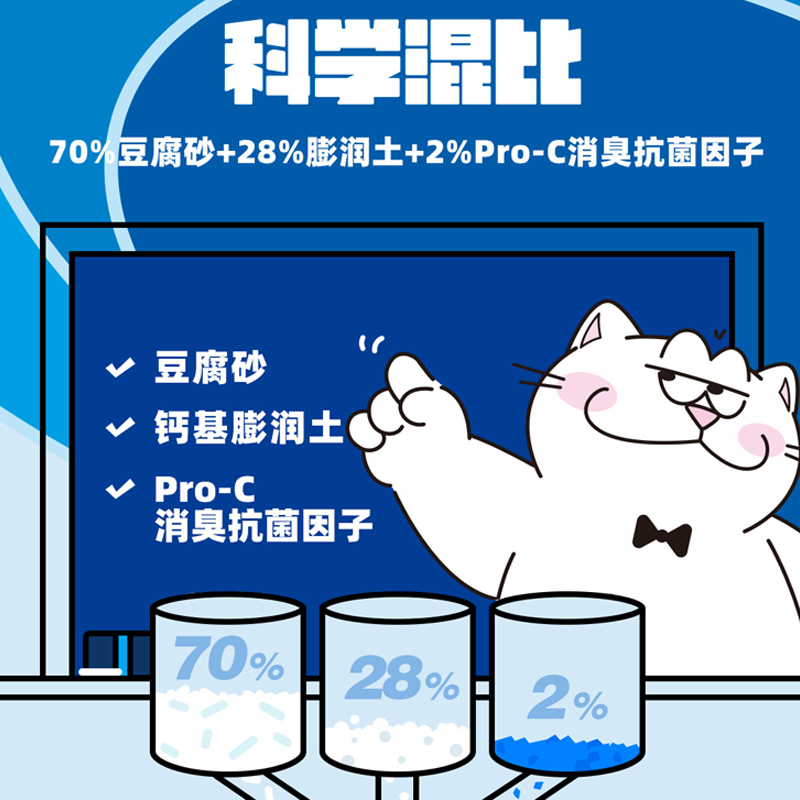 妮可露混合猫砂2.5kg豆腐膨润土猫沙除臭结团10公斤20斤包邮6包