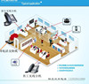 visual  wireless group telephone WIFI Flat Inside Telephone Business calling device wiring Composite machine