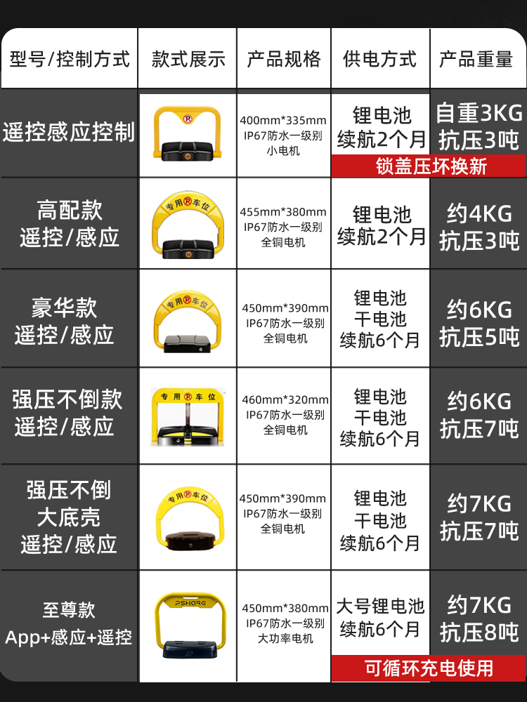 Intelligent induction, remote control, parking space lock, ground lock, anti-occupation artifact, thickening, anti-collision, automatic lifting, non-perforated parking pile