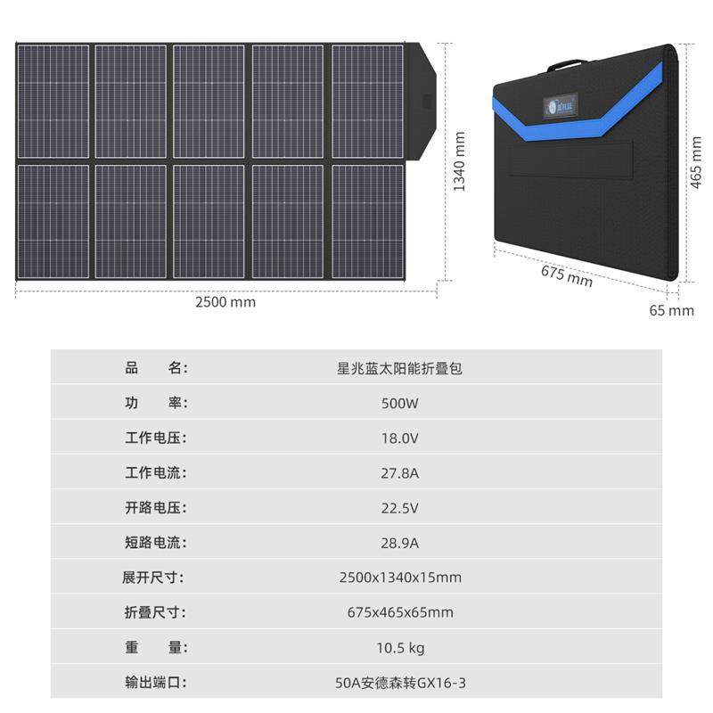 新款太阳能折叠包18V光伏发电板床车房车400瓦充电系统包邮