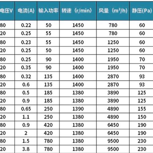 新款方形外转子轴流风机YWF4D/4E厨房排烟通风机工业散热包邮