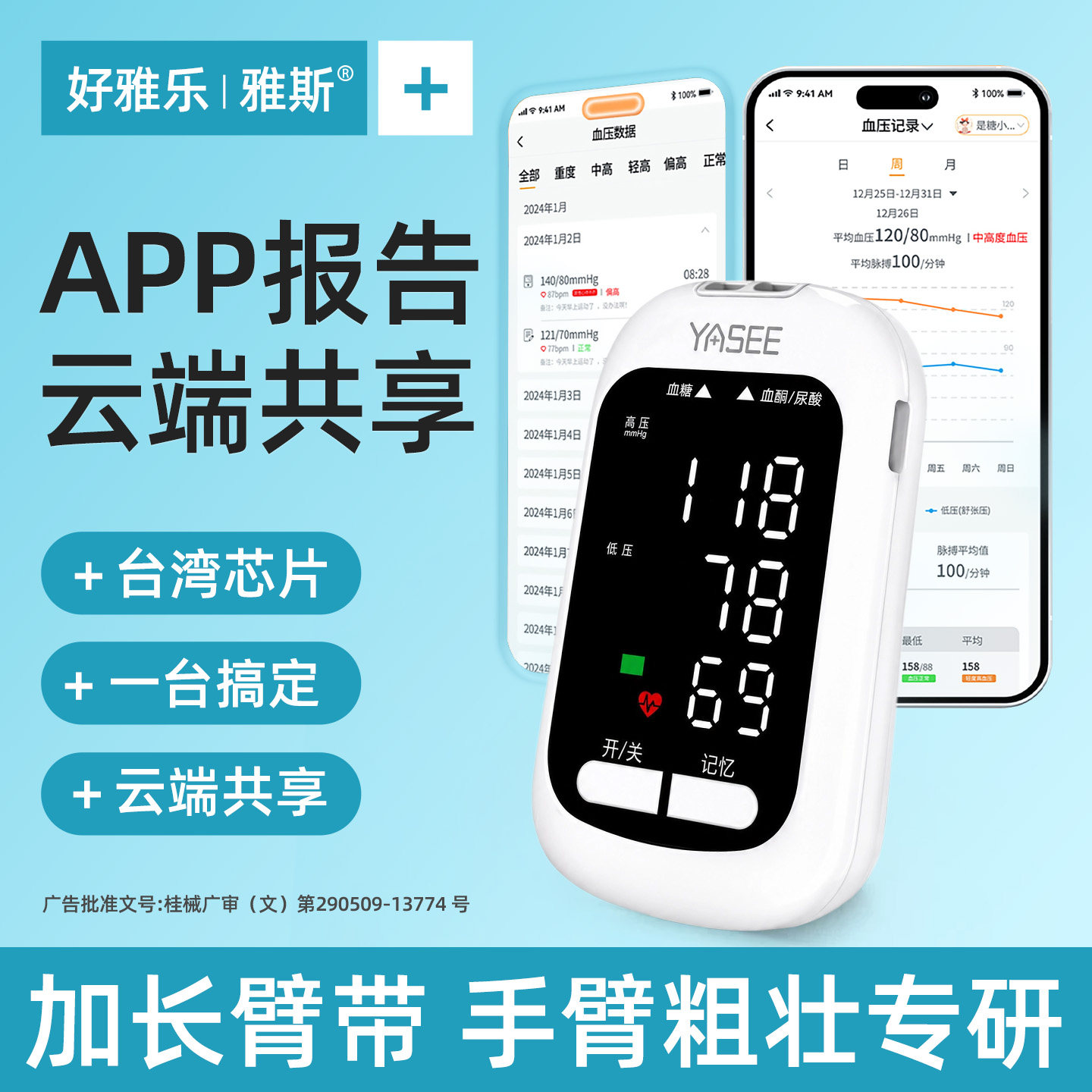 【APP报告】精准测量数据共享