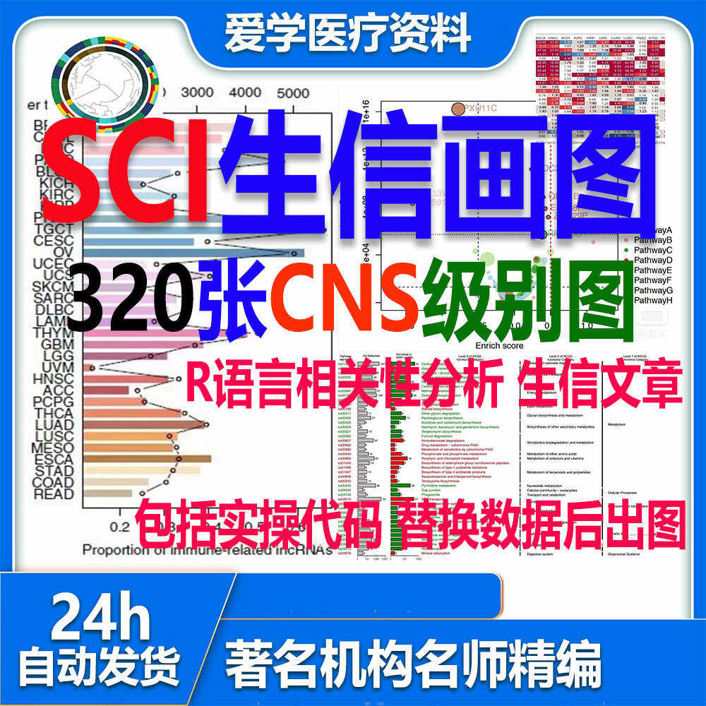 生信画图小丫画图 1-320已更新 SCI生信图R语言相关性分析