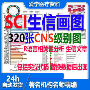 生信画图小丫画图 1-320已更新 SCI生信图R语言相关性分析生信