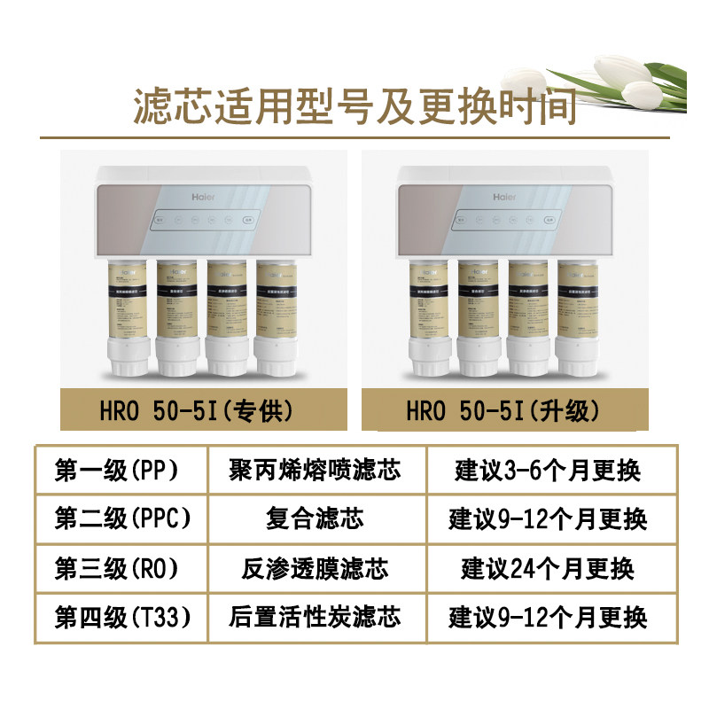 海尔净水器滤芯HRO50-5I升级前置复合RO膜反渗透后置活性炭纯水机