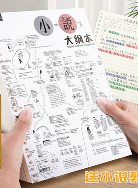 写小说专用本子人物框架设定本小说内容创作本小说人物设计本题材专用设定本oc人设本写作神器角色动画绘图本