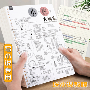 写小说专用本子人物框架设定本小说内容创作本小说人物设计本题材专用设定本oc人设本写作神器角色动画绘图本