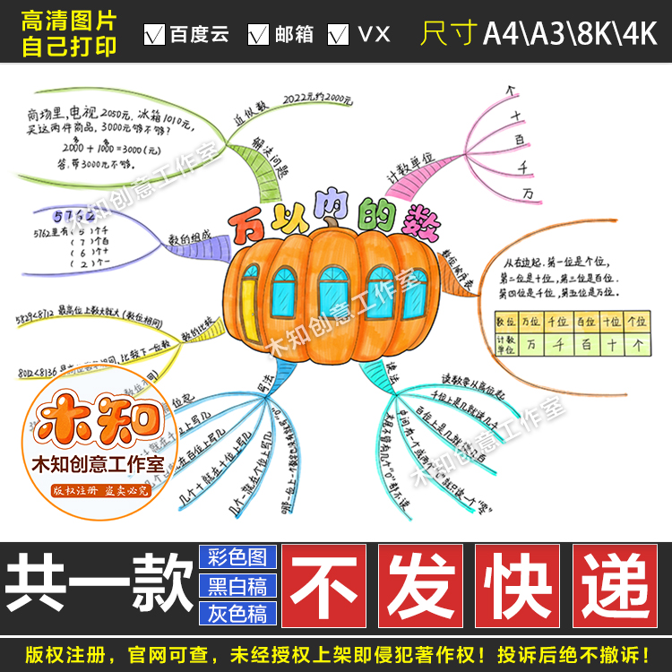 276小学数学二年级下册万以内的数思维导图手抄报线描涂色模板DS 商务/设计服务 设计素材/源文件 原图主图