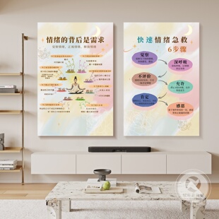 心理咨询室挂图心灵驿站辅导室文化墙挂画心理宣泄疗愈空间装饰画