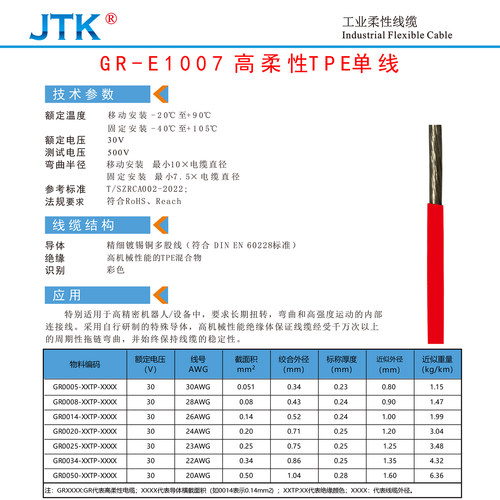 JTK金泰科线缆高柔性TPE单线