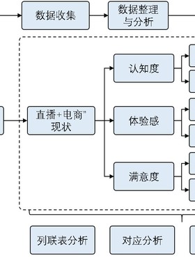 word文档 visio画图流程图工艺流程图几何解析图