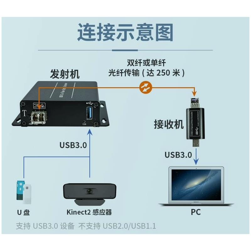 1口USB3.0万兆光端机4路图片