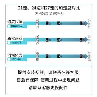 新品雪地自行车超粗宽胎大轮4.0变速越野沙滩山地车成人男女学生