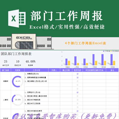 部门工作周报表格软件开发工程实施任务计划超期紧急标注总结模板