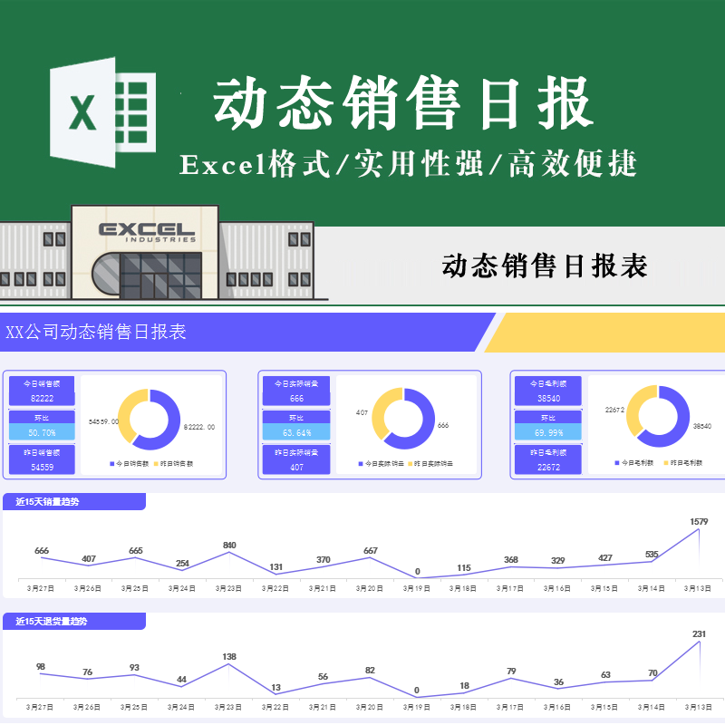 简约动态销售日报表 电商平台产品销售动态报表分析图表模板