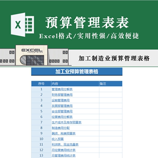 生产制造加工业预算管理表格费用成本库存预算统计考核表格模板