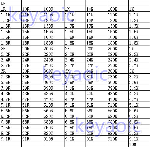 元件包 0402贴片电阻包混装精度5%常用170种各50只共8500只