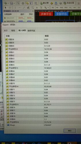 最新版双向EA量化策略，MT4 MT5外汇黄金量化，AI稳定挂机可试用