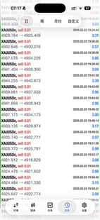 自动设置量化 趋势策略 EA MT4 XAU 黄金