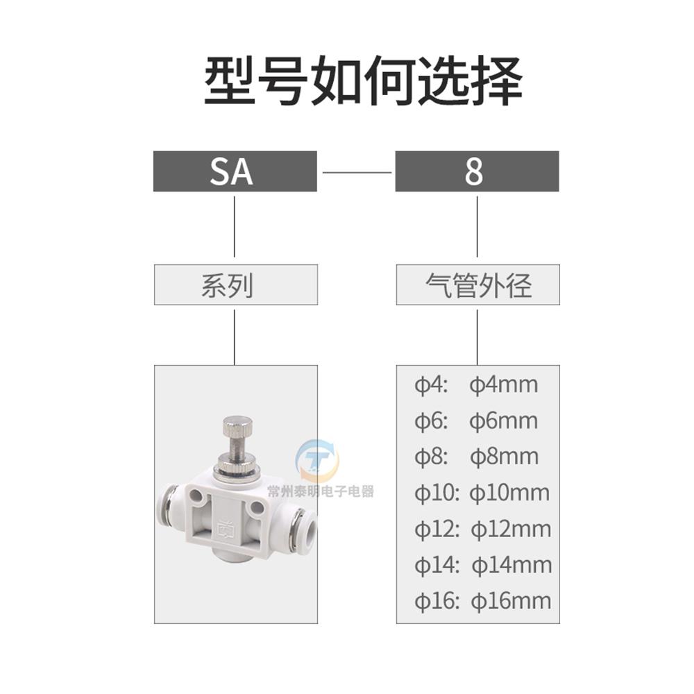 热销SA气缸节流阀调速调节管道阀快速插气动气管接头元件4/6/8/10