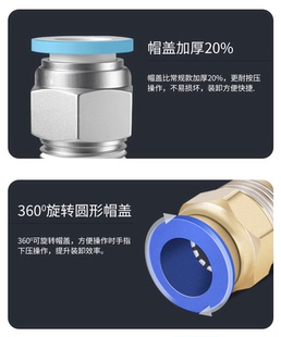 PC气管快速接头SL节流阀F快插PL气泵配件气动气缸连接件内外螺纹
