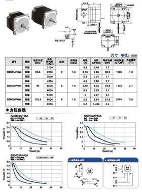 日本山社SS3403AP40A两相86步进电机 议价