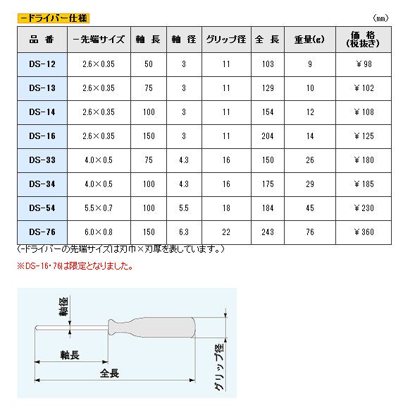 일본 엔지니어 엔지니어 십자 드라이버 DS-03 23 24 44 46 64 85 드라이버 핸드 배치