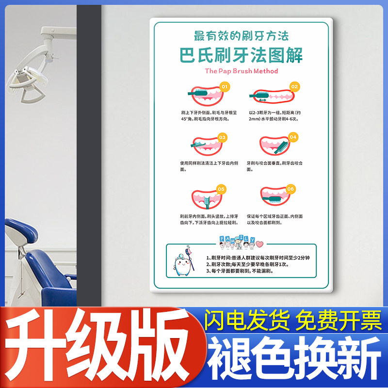 亚克力巴氏刷牙法标志图解口腔科医院门诊儿童牙科诊所宣传知识展板