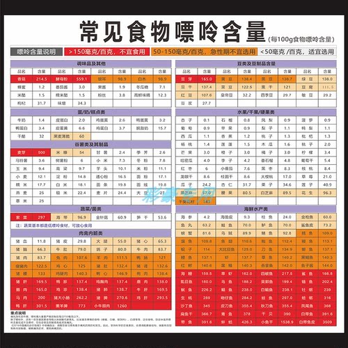 痛风食物嘌呤含量高尿酸饮食禁忌