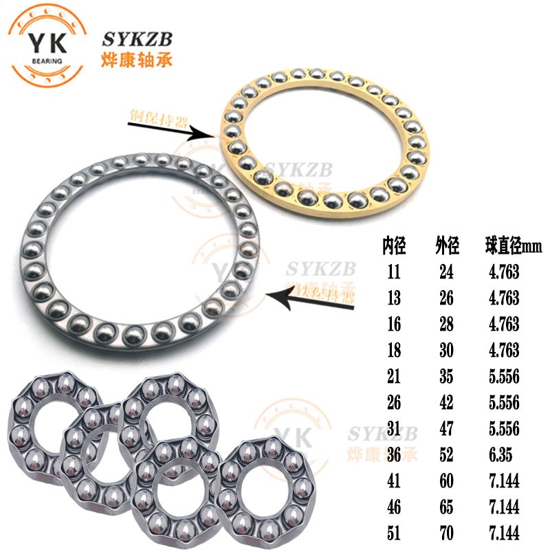 平面滚珠SYKZB量大优惠