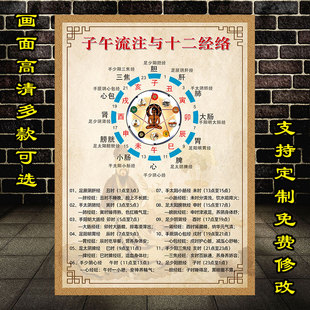 子午流注挂图十二时辰养生对照图人体十二经络走向图养生馆挂图画