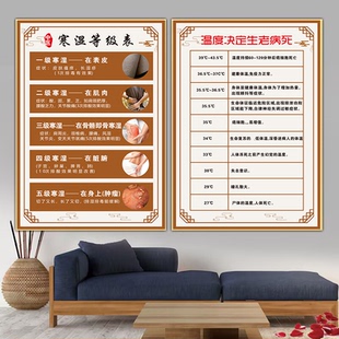 寒湿危害海报图经络养生广告淤堵寒湿重的表现墙贴生病的步骤挂