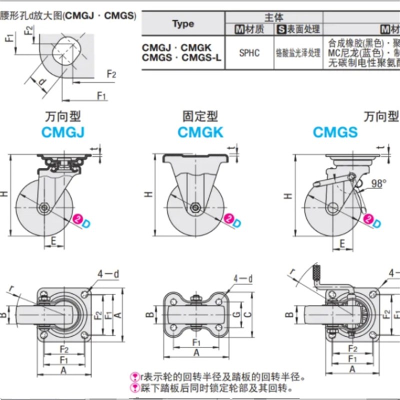 工业脚轮万向带刹车CMGJ CMGK CMGS75/100/130/150/200-R U N T K