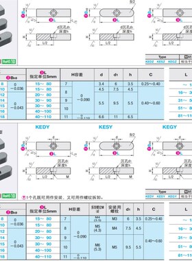 沉孔平键KEDZ KEGZ KESZ8 10 12 14 15 16-15 20 25 30 35 40 45